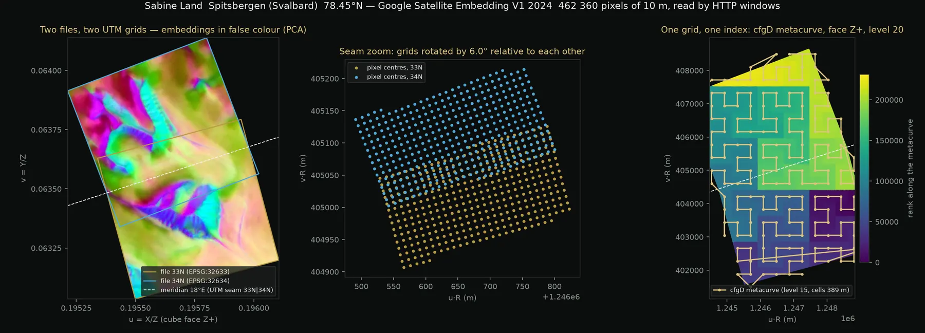 Sabine Land à 78,45 degrés nord : deux grilles UTM en fausses couleurs, les mêmes pixels tournés de 6 degrés, et un index cubosphérique qui traverse la couture.